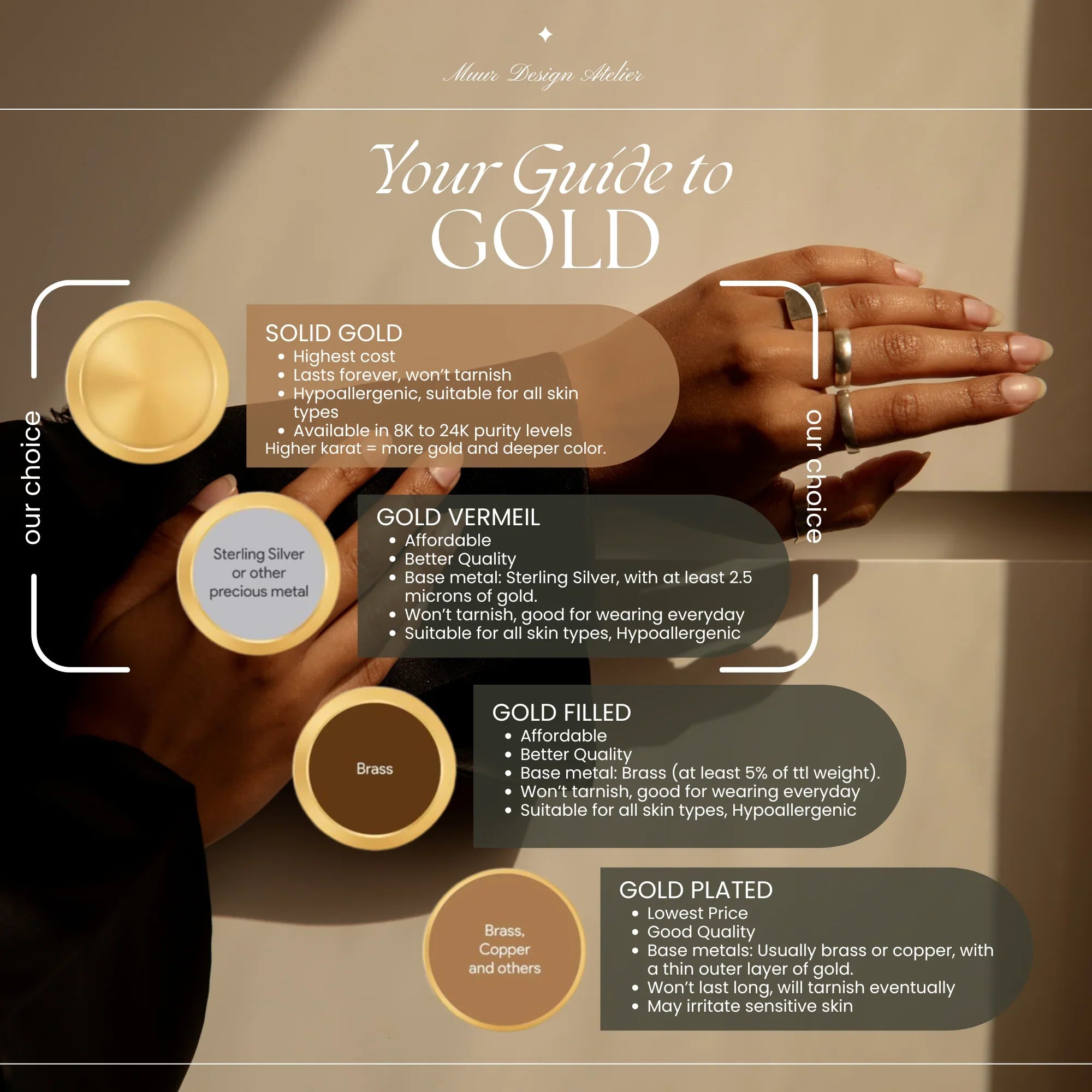 Informative guide comparing solid gold, gold vermeil, gold filled, and gold plated jewelry with hands wearing rings as background.